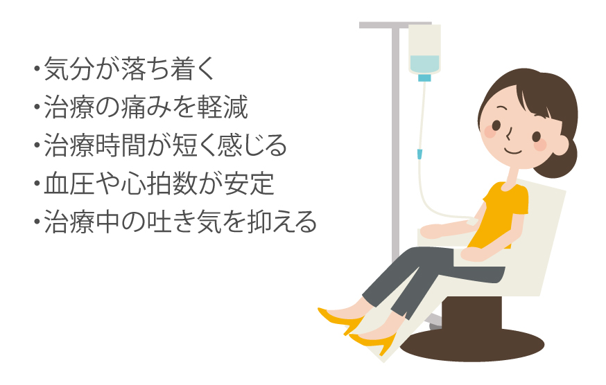 静脈内鎮静法